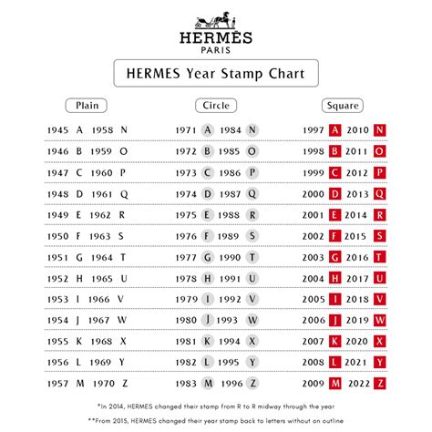 hermes belt year stamp|Hermes date code chart.